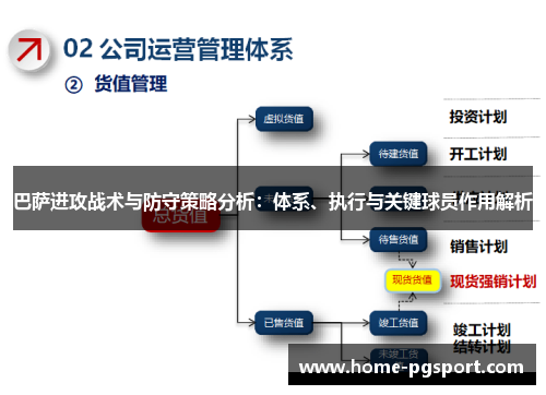 巴萨进攻战术与防守策略分析：体系、执行与关键球员作用解析
