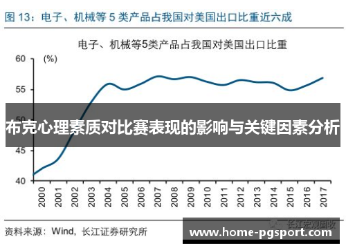 布克心理素质对比赛表现的影响与关键因素分析