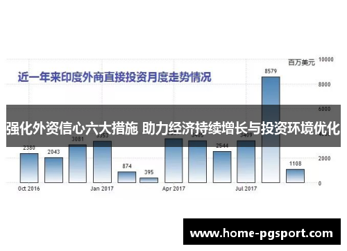 强化外资信心六大措施 助力经济持续增长与投资环境优化