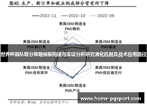 世界杯弱队取分策略模板构建与实证分析研究演化机制及战术应用路径